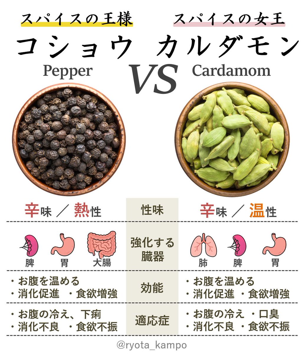 カルダモン 花粉 症
