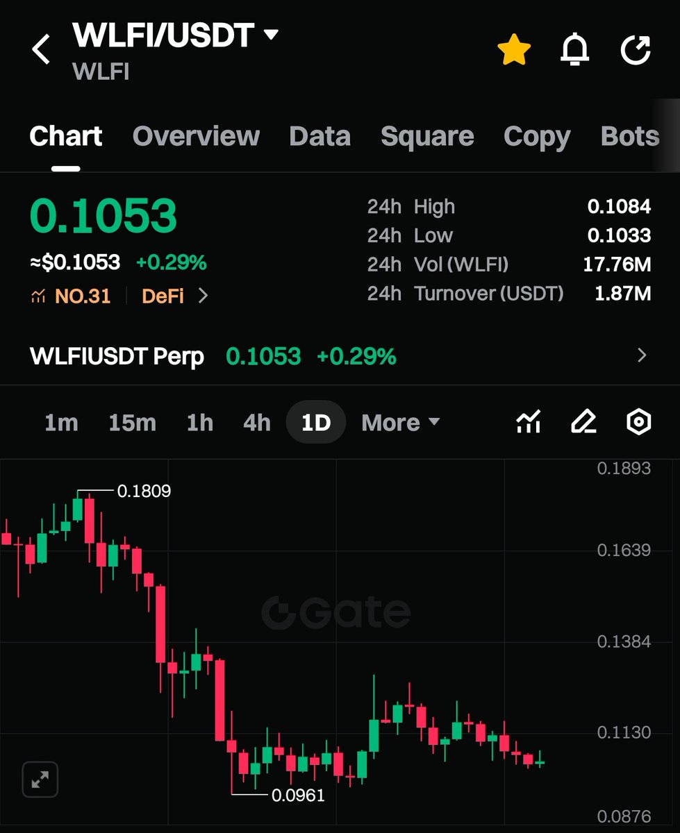 🌐 ​𝐖𝐋𝐅𝐈 𝐁𝐎𝐒𝐒 🌐 tweet media