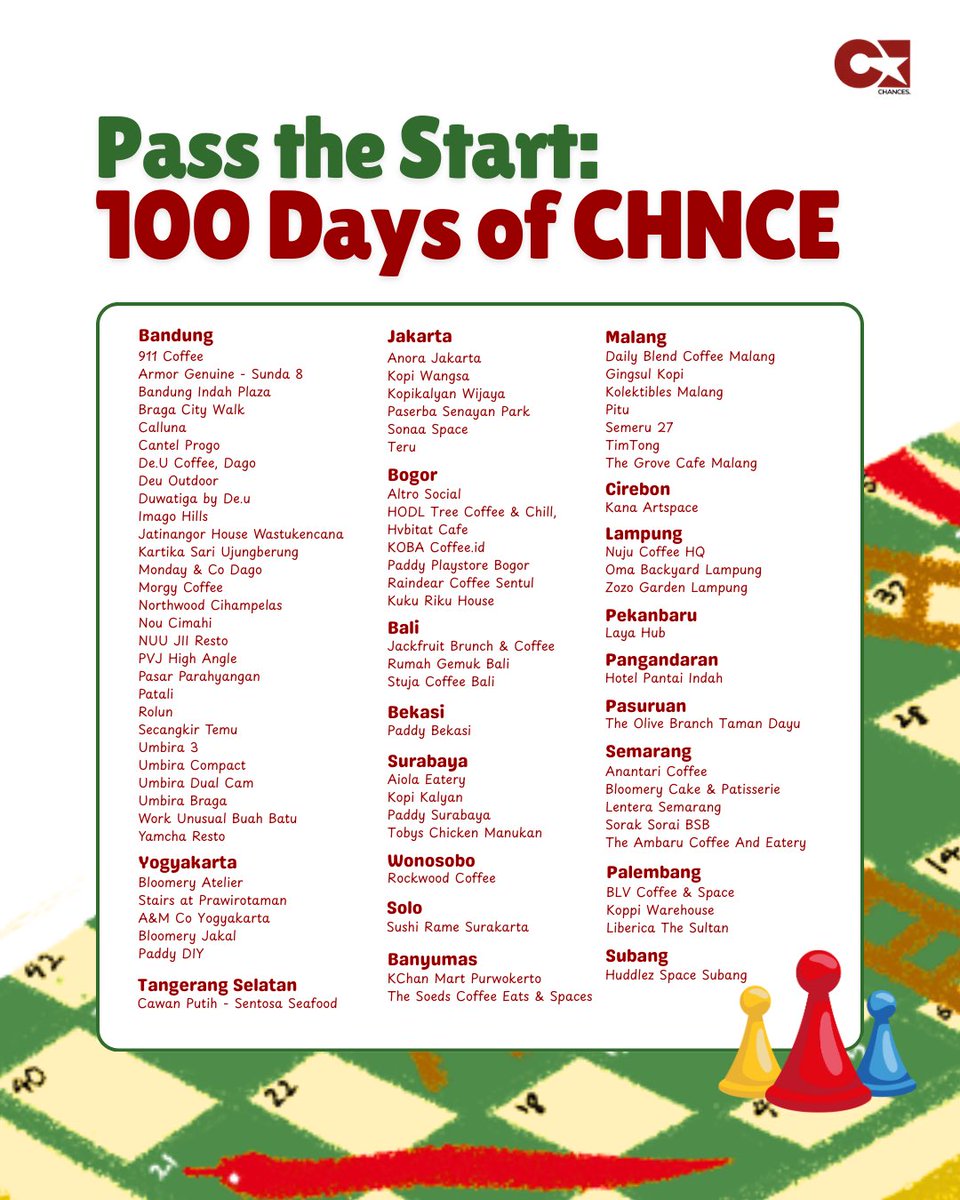 Pass the start: 100 Days of CHNCE

after all the ups and downs, CHNCE is almost hitting 100 days.

let’s celebrate it with this special photobooth frame at Sukhakala!✨

🗓 7-21 March 2025
📍 Sukhakala

capture your happiness and share with us!❤️
#100DaysOfCHNCE #CHNCE #CHANCES