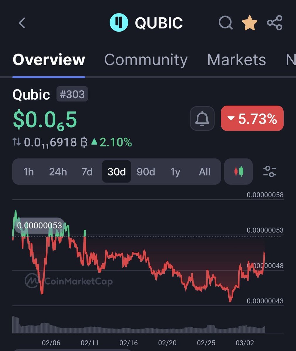 CryptoCoined ױ tweet media