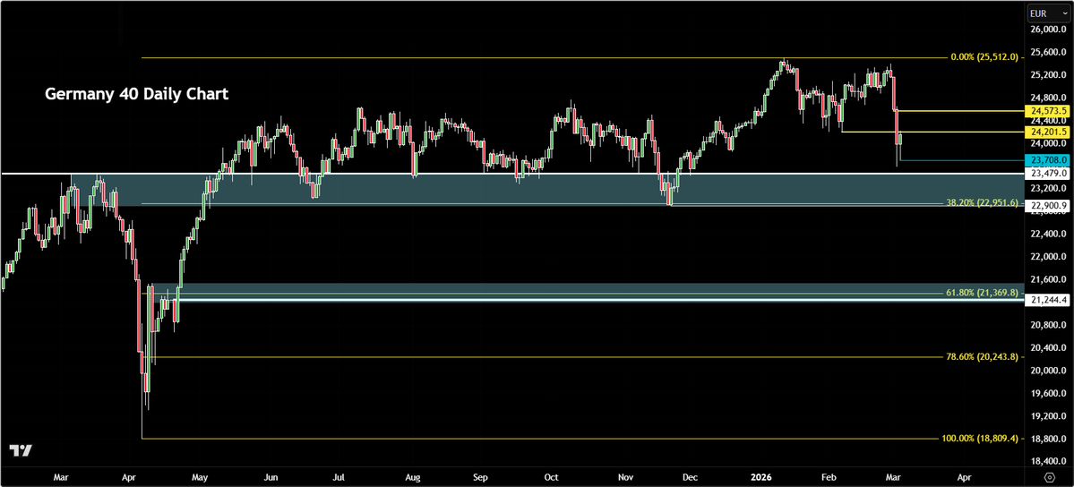 CITY INDEX tweet media