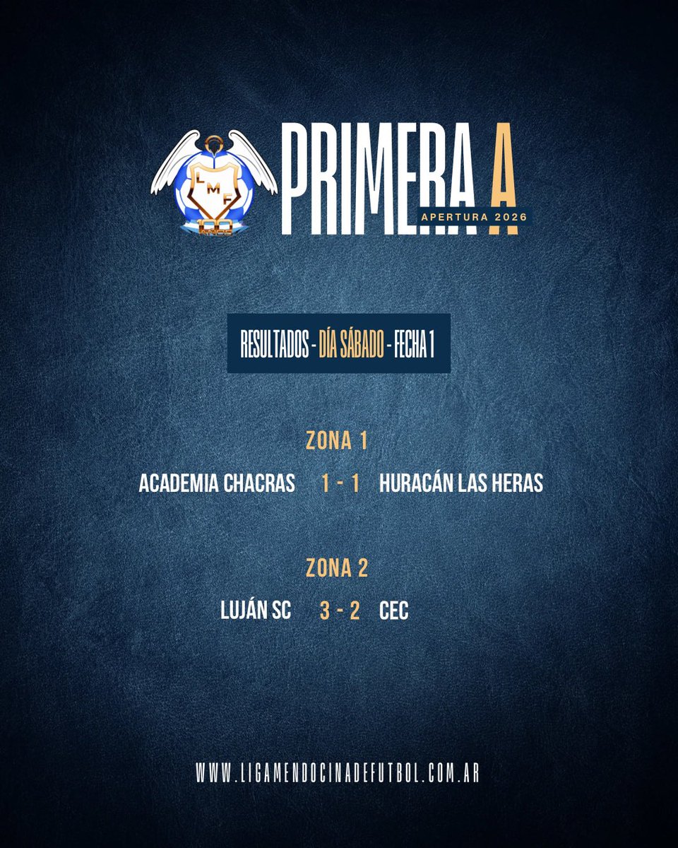 limefuoficial's tweet photo. #PrimeraA 

Te dejamos resultados del fin de semana y la tabla de posiciones de la zona 1 y 2. 🤩 https://t.co/pkUoZILr0t