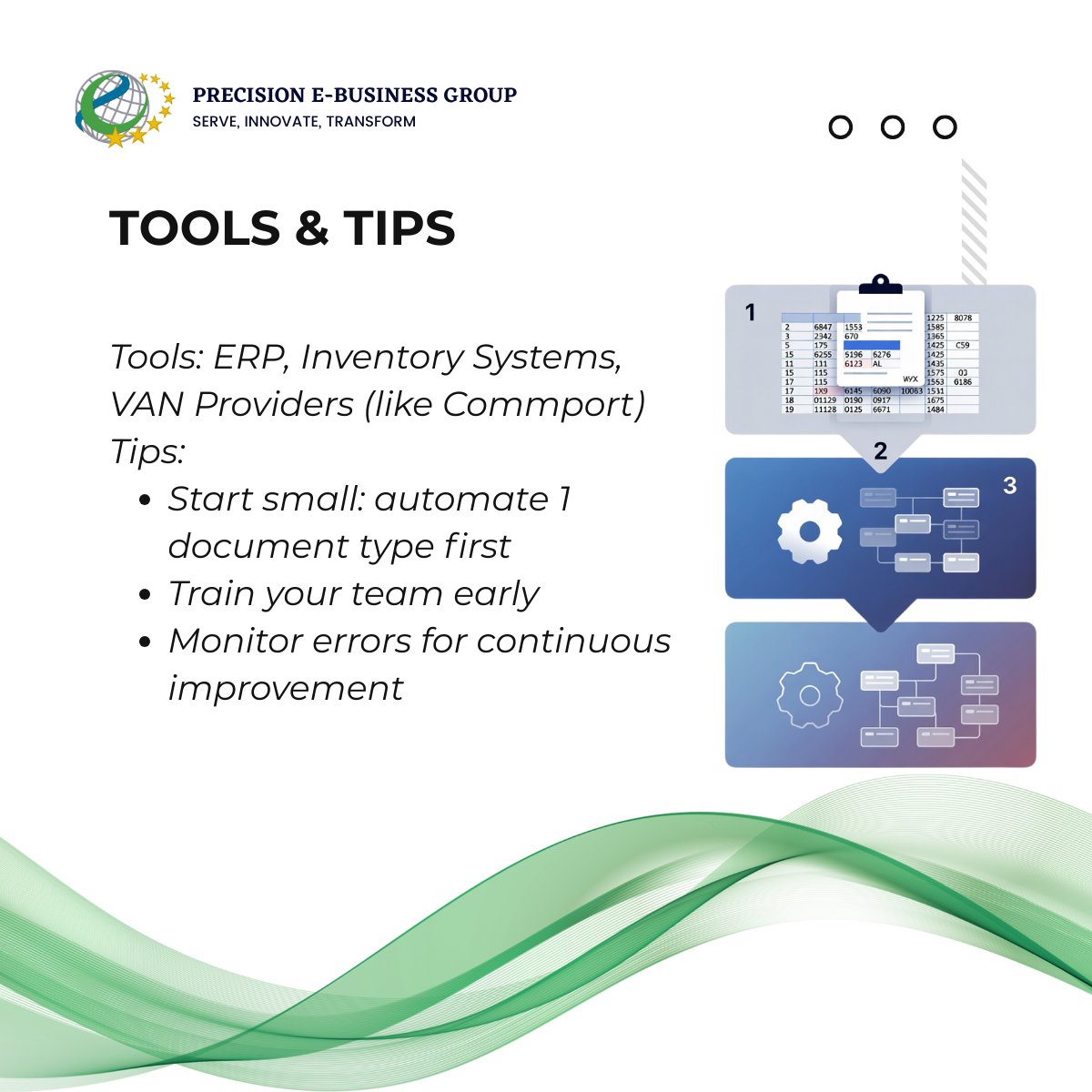 e_precision's tweet photo. Manual EDI feels manageable…
Until errors, chargebacks, and delays pile up.

Automation through a VAN like Commport Communications isn’t a luxury.
It’s infrastructure.

#EDI #CanadianSMB https://t.co/HctseybRS7