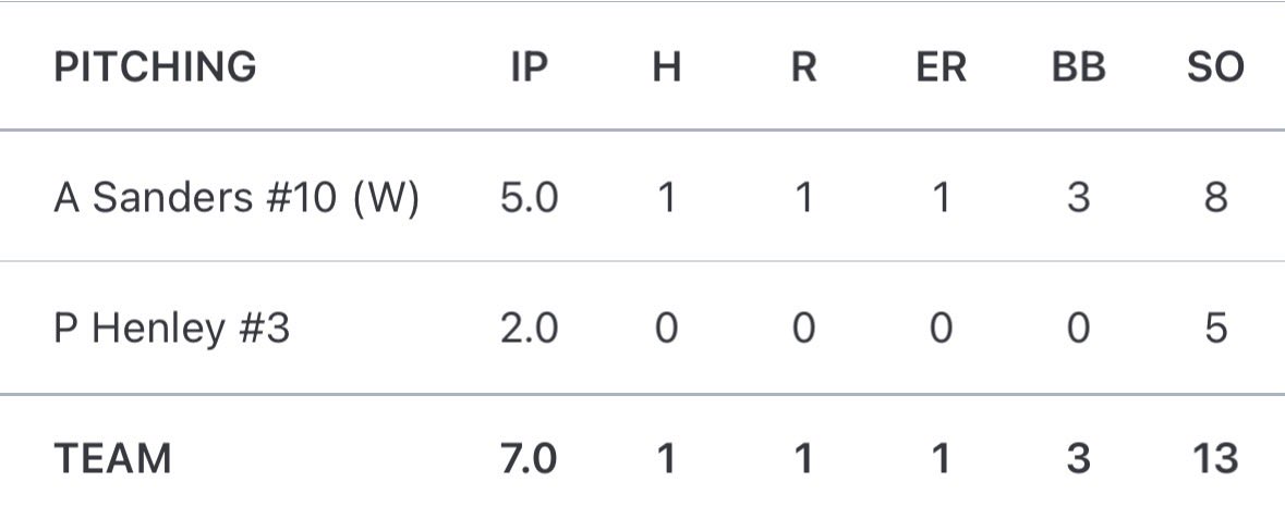 Austin Sanders tweet media