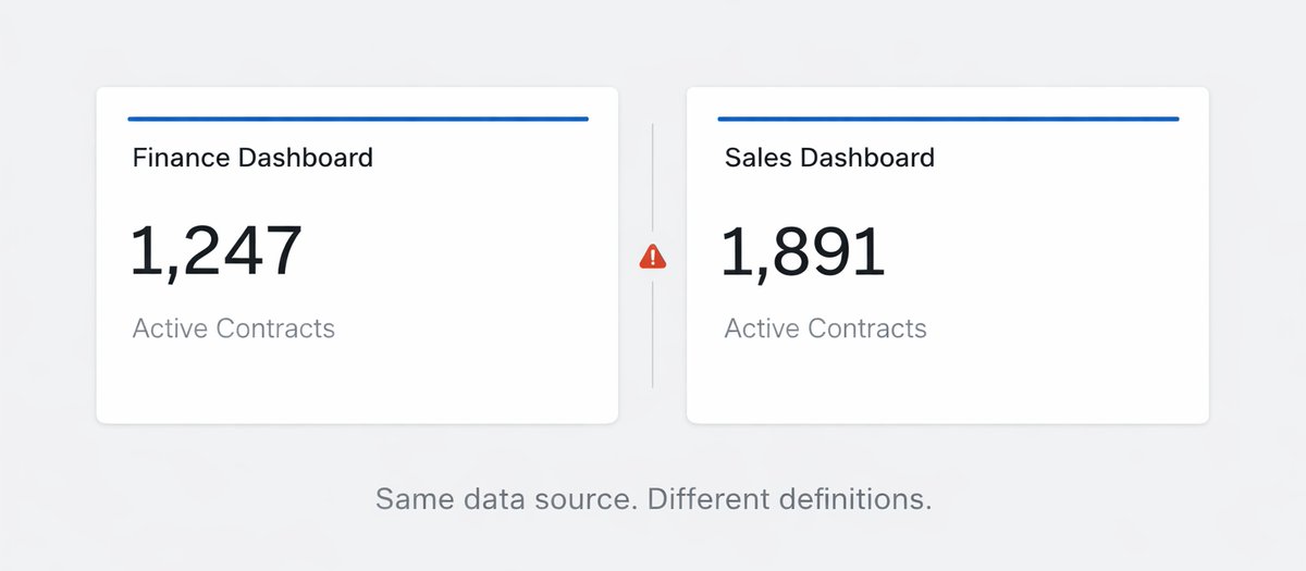 Timbr.ai tweet media