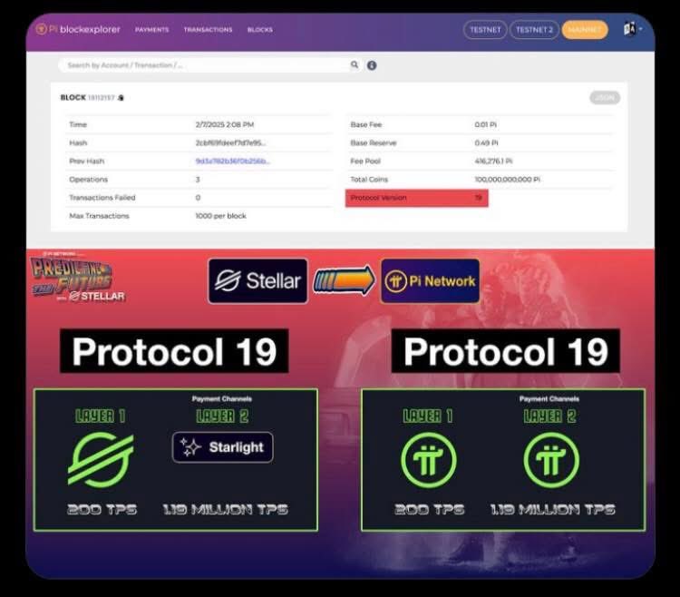 Flexl0y's tweet photo. 🌐 Pi Network Integration Protocol 19
Now via Stellar Network.
Exciting progress as Pi Network expands its interoperability.
Get ready for faster, smoother, and more secure transactions across networks!
#PiNetwork #StellarNetwork #CryptoIntegration https://t.co/T4XshpqNm2