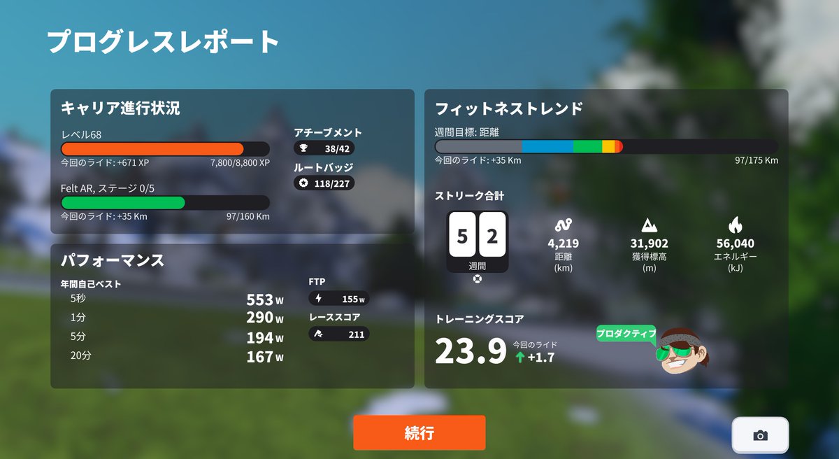 Nishino_cyclist's tweet image. ぎー！なんかFTP下がったんだけど🦘💦　#zwift 
疲れてたから！ステム変えたばっかでポジション安定してなかったから！！