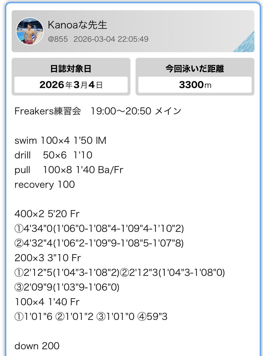 Freakers練習会
今日は軽く身体動かして泳いだ感じ。
疲労は溜まってるけど、意外と元気な今日でした。
swimperia.com/nisshidetail.p… #スイムペリア