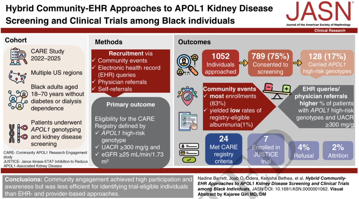 Duke Kidney tweet media