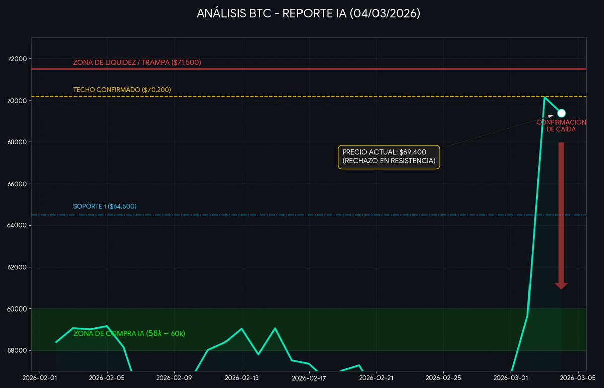 Franlis Crypto & nft tweet media