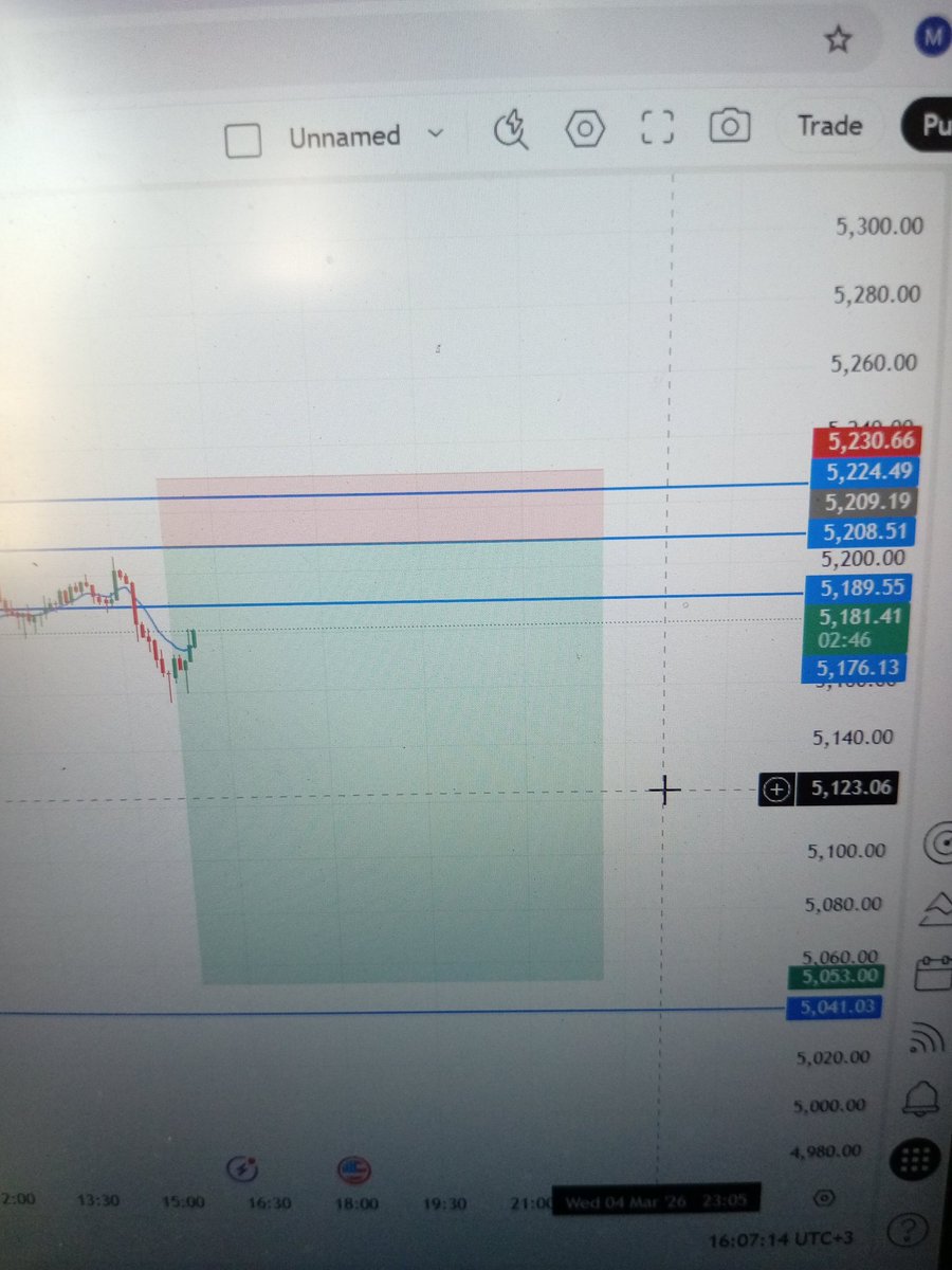 ChelsUppercase's tweet photo. Confirmation will save you ..no sell volume no execution https://t.co/PCTYp9KX6O