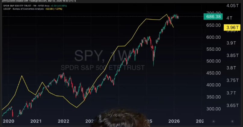 The most important chart of the year , 2026 edition 
from <a href="/johnnyszerdi/">Johnny Szerdi</a>