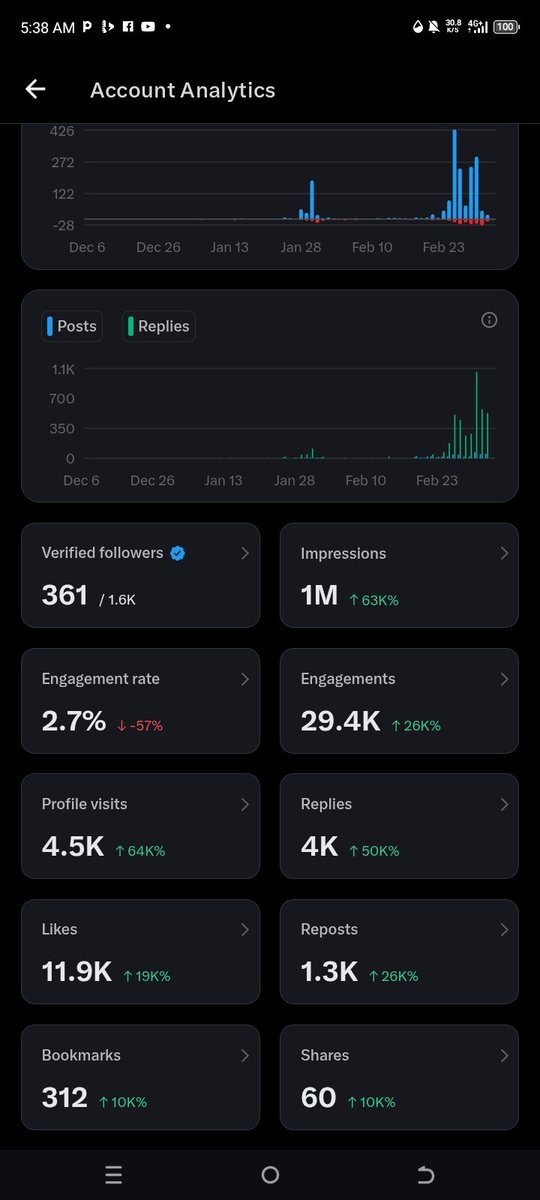 1 million done, 4 million to go