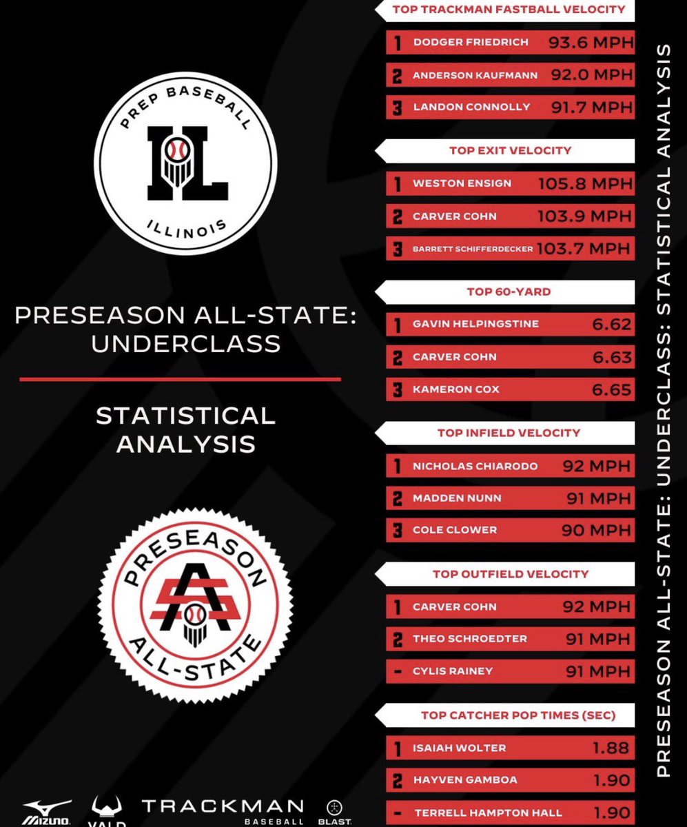 Isaiah Wolter tweet media