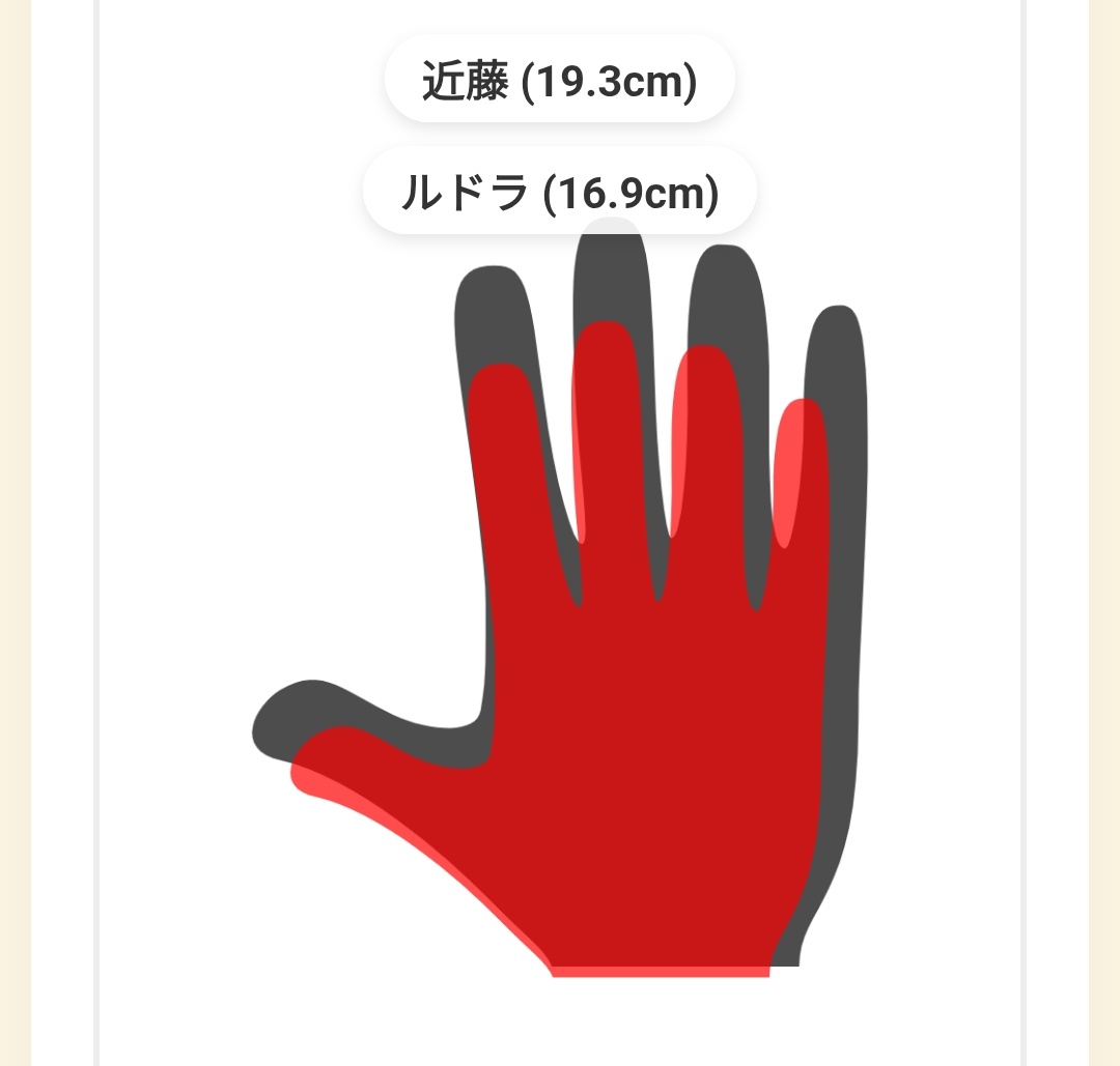 え、ルドラと近藤のお手手の大きさの違いあまりにも尊すぎてダメ