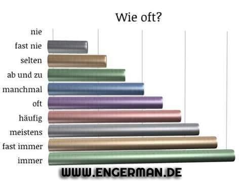 Learn German tweet media