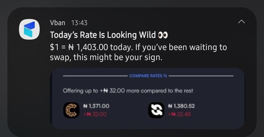 Vbanapp's tweet photo. Rates are moving! 📈

Need to swap? We’ve got the liquidity and the rates you need today:
🇺🇸 $1 = ₦1,403
🇬🇧 £1 = ₦1,849
🇪🇺 €1 = ₦1,600

Experience seamless cross-border banking. Swap or Send in NGN, XOF, XAF on https://t.co/3VLGpurR2u https://t.co/j1THD9q6QY