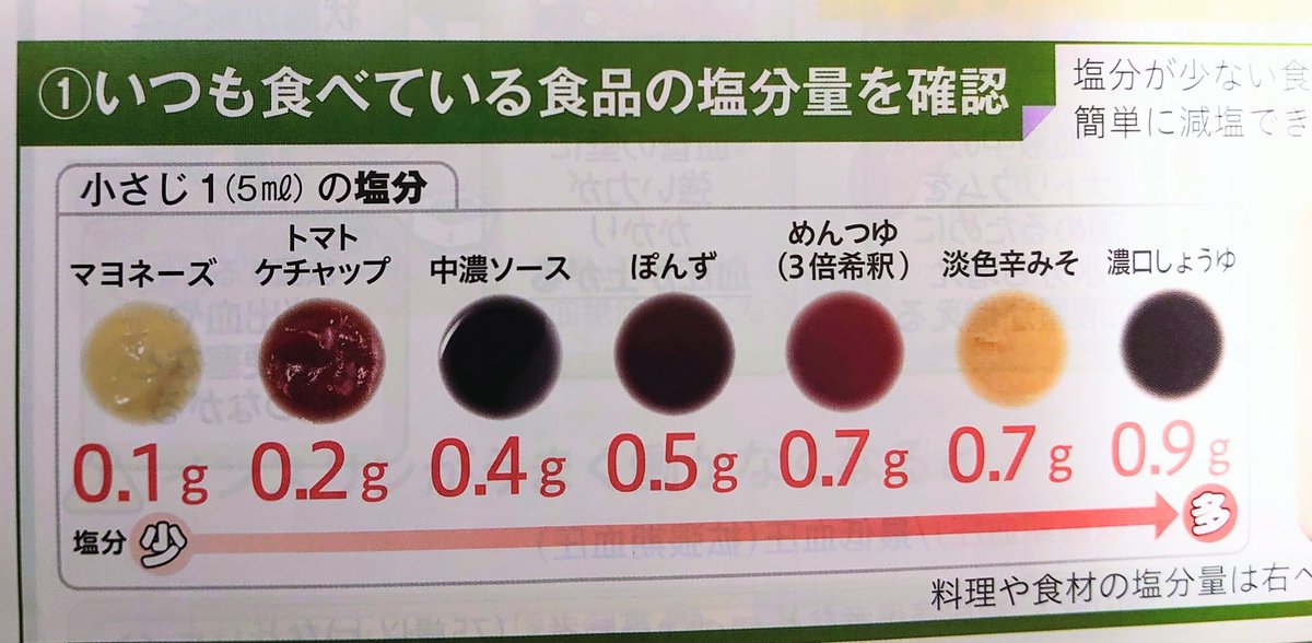 味噌と醤油は減塩に注意だなぁ
味噌汁、豚汁も…
キムチ、塩辛、明太子、漬物もめっちゃ塩分注意