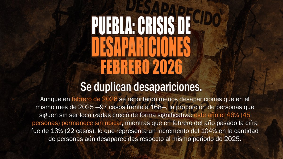 🟥 La Crisis de Desapariciones en Puebla | Reporte de febrero 2026 ️ En ...