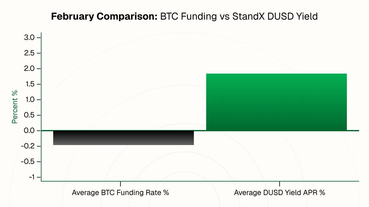 StandX 官方中文 tweet media