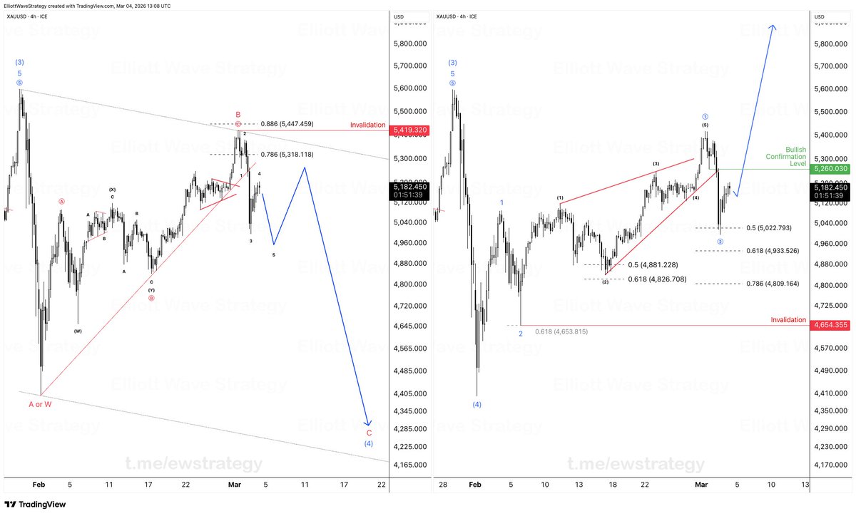 Elliott Wave Strategy tweet media