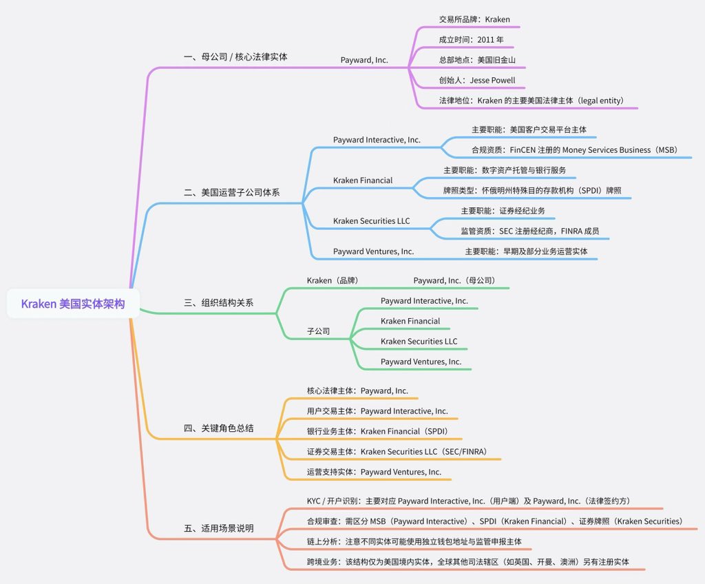 instantDEX tweet media