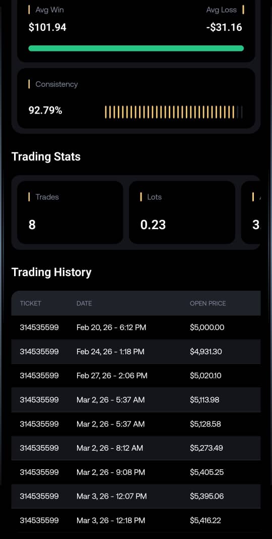 cryptodise's tweet photo. Hi @Haruna_gft 

It's stated on your website that traders receive credentials for phase 2 immediately after completing phase 1. 

I've been waiting for phase 2 credentials since completing phase 1 on this account. 

I have hit the profit target and minimum trading days. https://t.co/21L12ulhA1