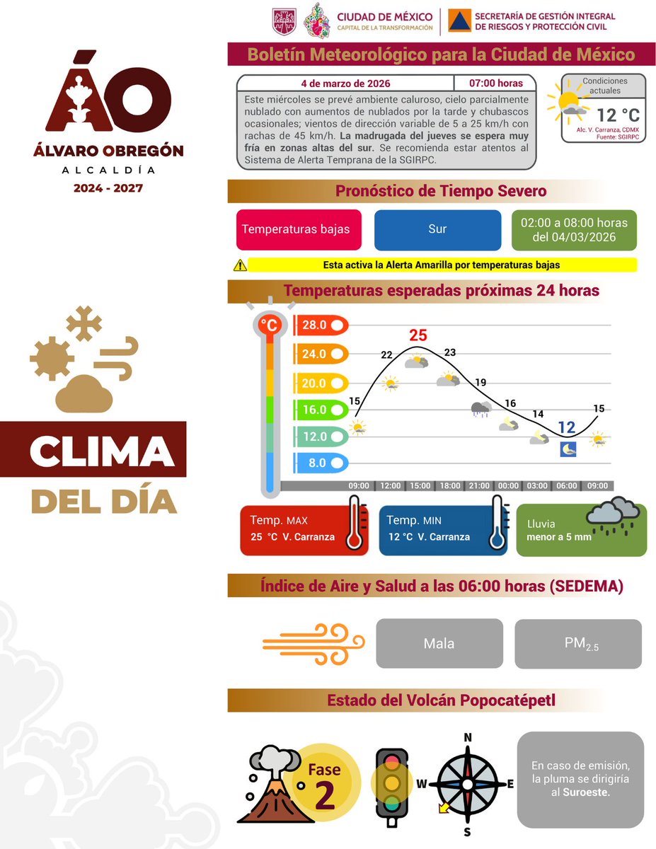 ¡Buen día, vecinas y vecinos! 👋🏻

Les compartimos el boletín meteorológico de la <a href="/SGIRPC_CDMX/">Secretaría de Gestión Integral de Riesgos y PC</a> para que comiencen bien informados y tomen sus precauciones☀️🌧️
#AlcaldíaModelo