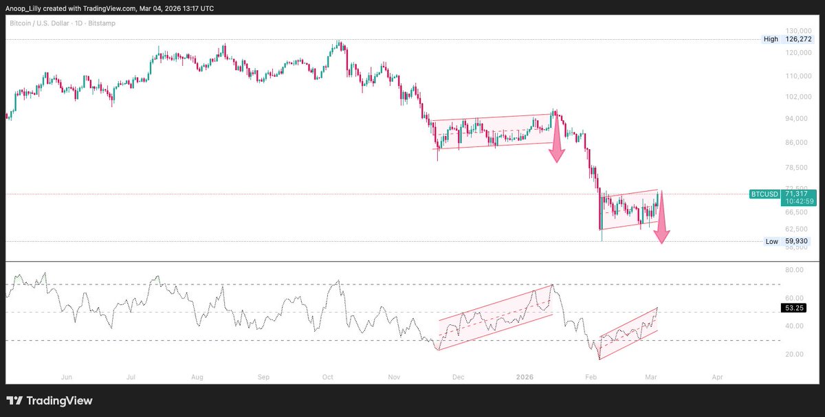 AnoopLilly tweet media