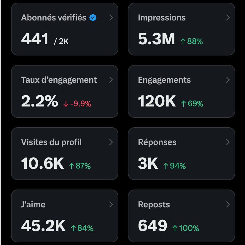 Il me manque 59 certifiés allez venez quoi je fb 🙏