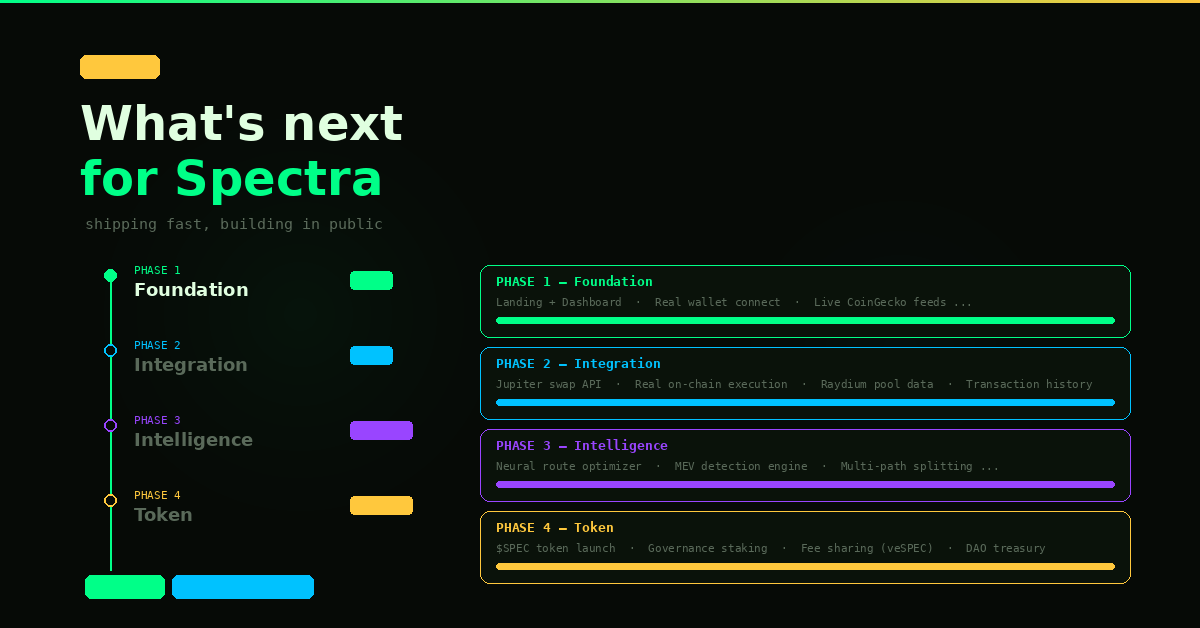 Spectra Neural Protocol (@SpectraNeural) / Posts / X