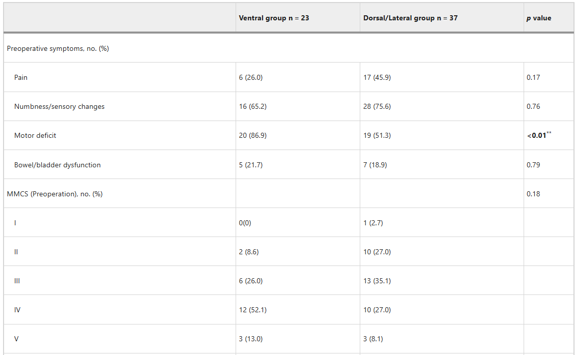 Spinal Cord Journal tweet media