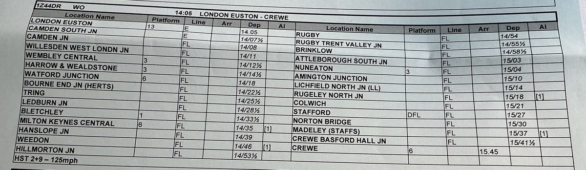 13milepost's tweet photo. #1Z44 #Euston to #Crewe in ⏰100 minutes ⭕️1️⃣2️⃣5️⃣ #HST #IC125 https://t.co/IsGKsNRX3q