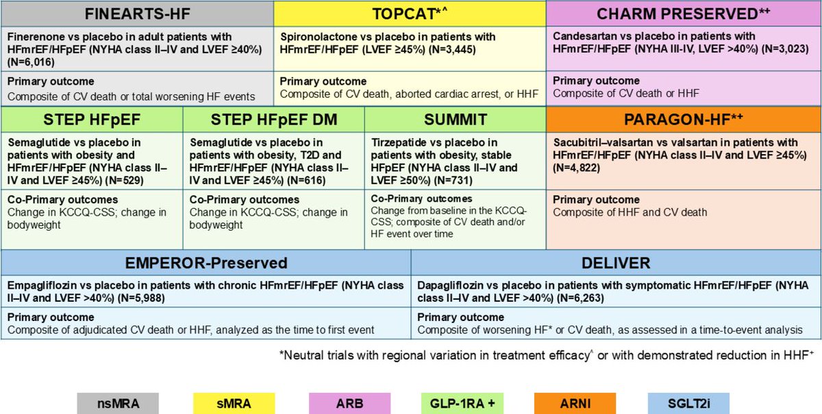 Heart_BMJ's tweet photo. Atrial fibrillation and heart failure with preserved ejection fraction: diagnostic challenges and therapeutic opportunities https://t.co/QZR99Huymm https://t.co/kYovNWkbWu