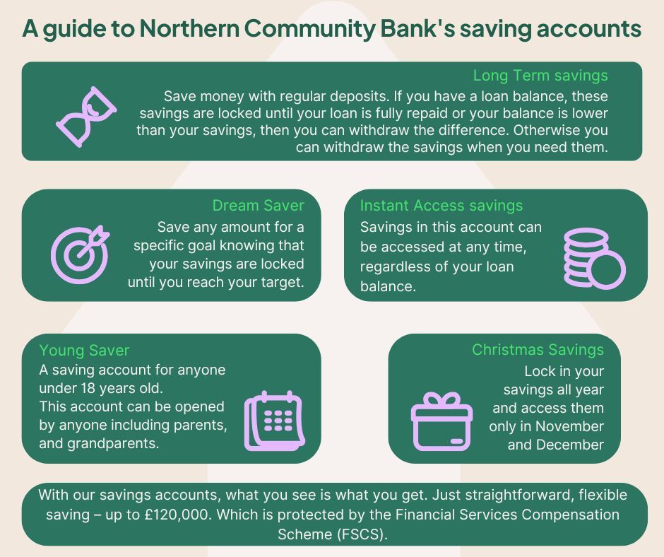 Northern Community Bank tweet media