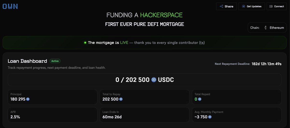 BordelWTF's tweet photo. The mortgage is LIVE 🙌
Thank you to every single contributor! https://t.co/ygJ1PRF40s