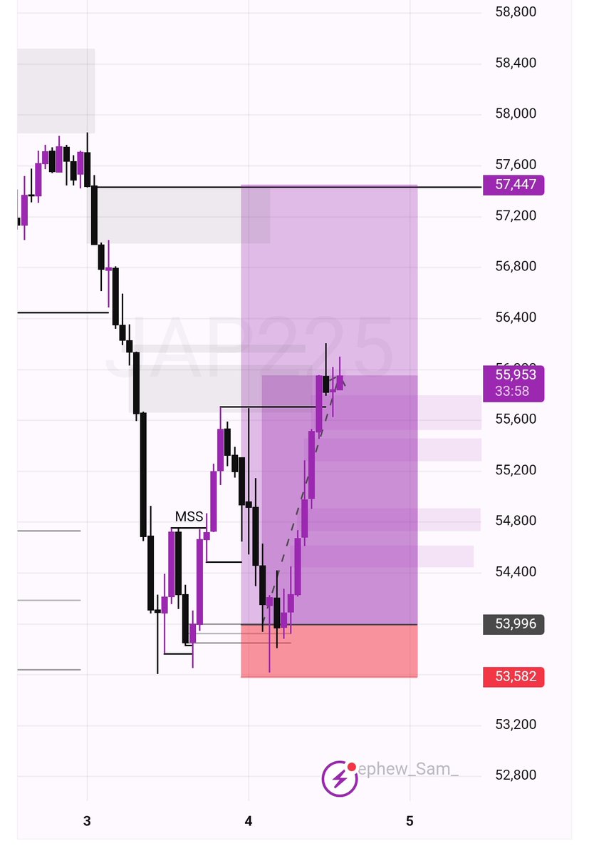 justcent0's tweet photo. I missed this trade. It trickered 3am in the morning 🥹. When i woke up, it was already running. https://t.co/8XXXMbqgA5