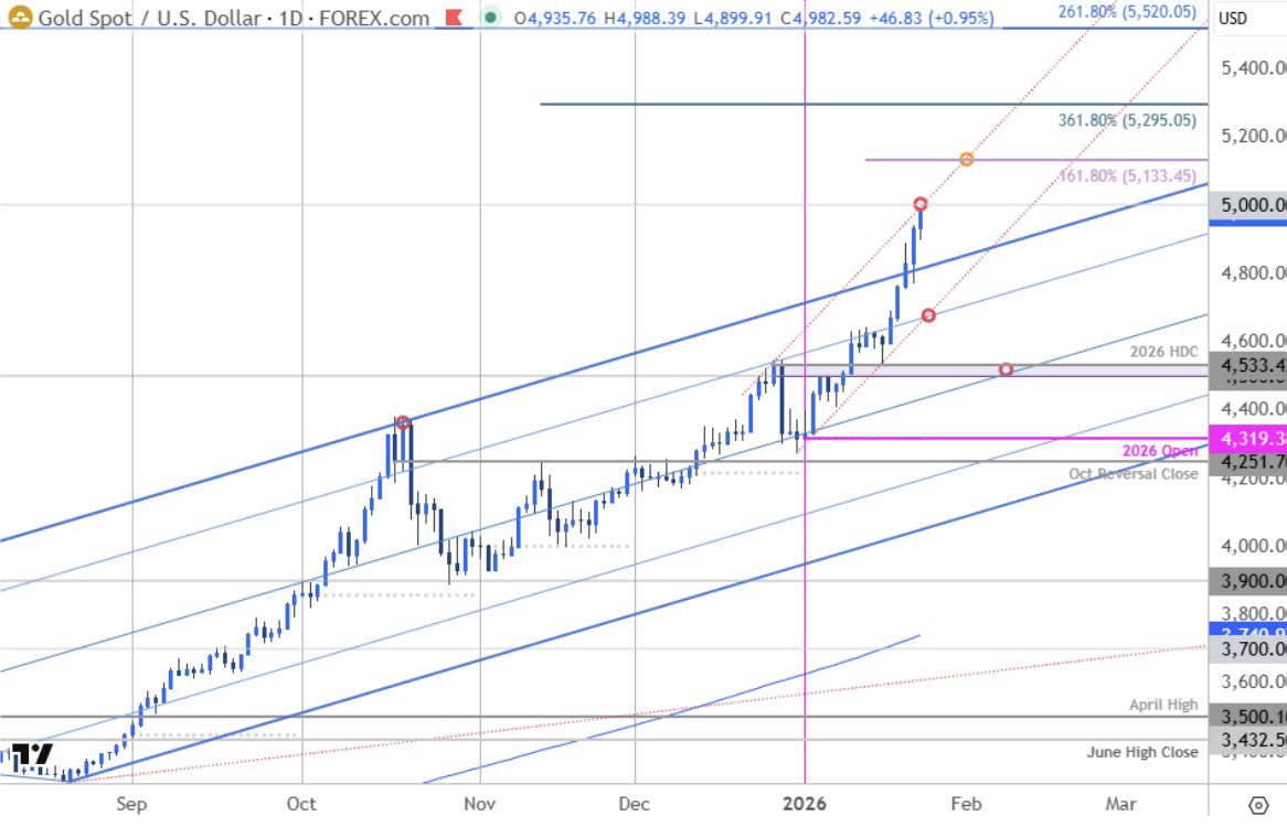 ☀️CelestialX☀️ 🍊,💊 tweet media