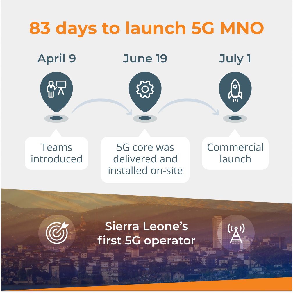 PortaOne tweet media