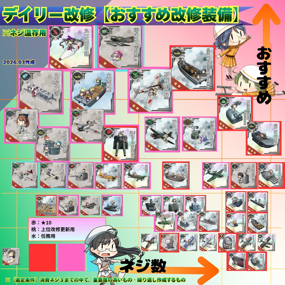 くるす；えすな＠艦これ分析と簡単画像つくる人 tweet media