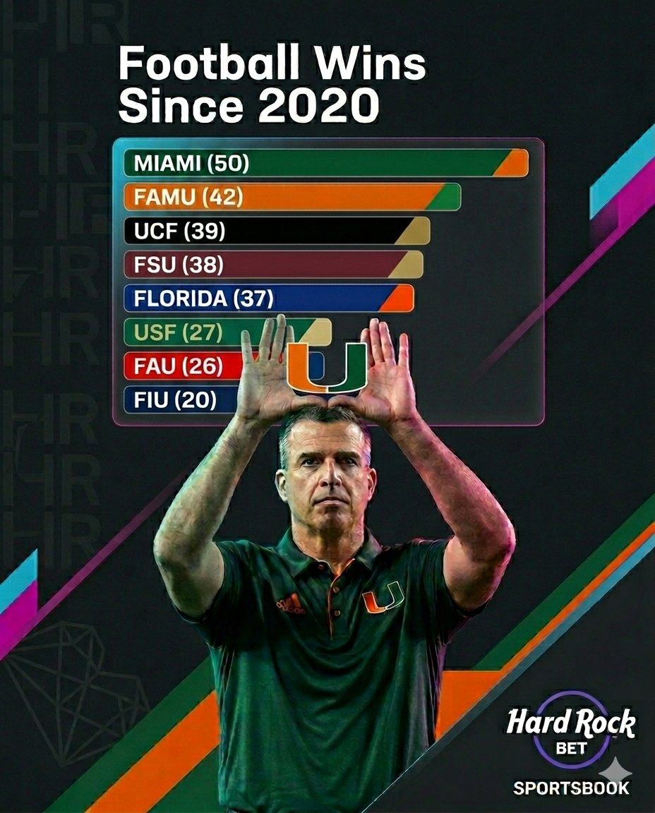 Hard Rock Bet tweet media