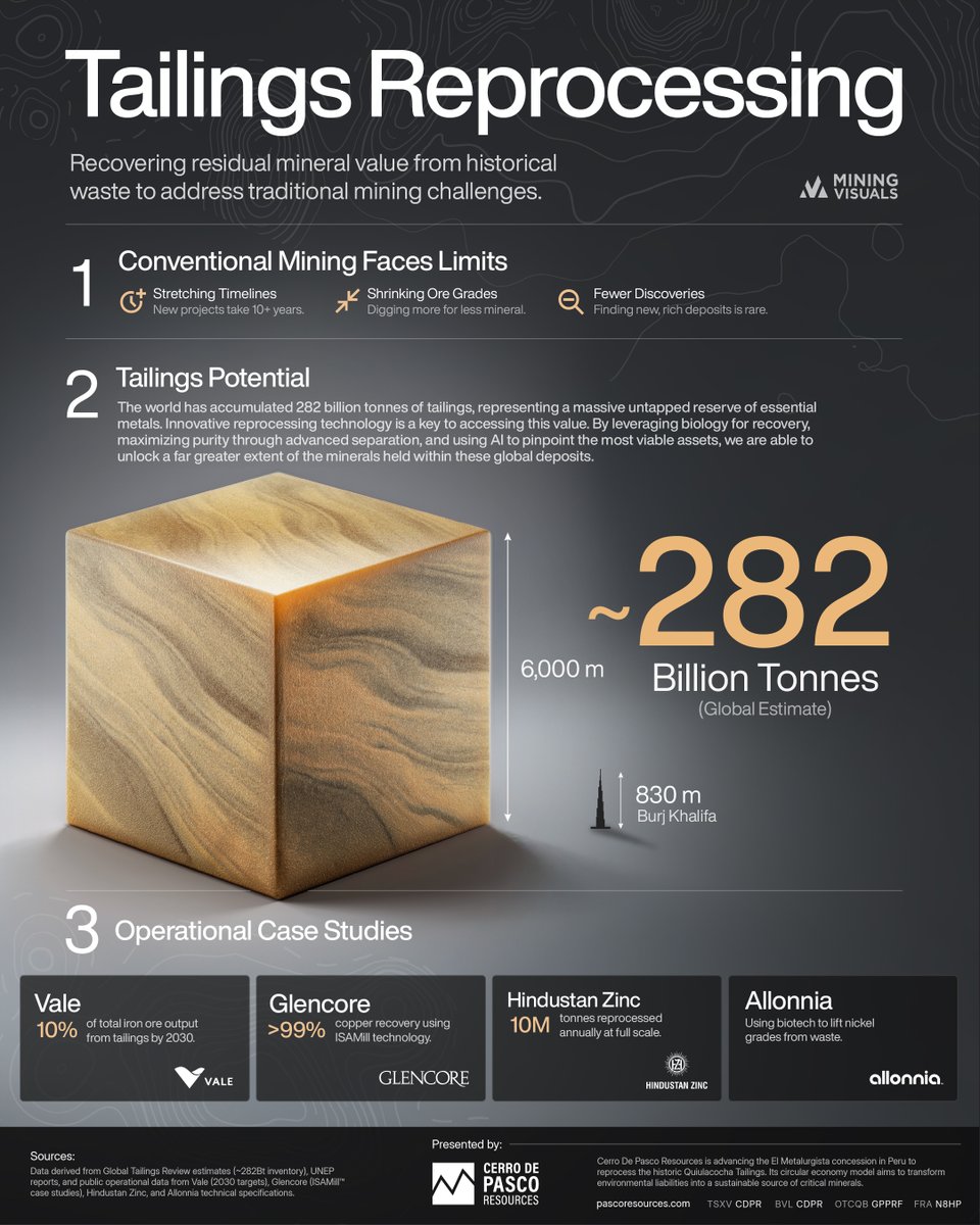 MiningVisuals tweet media