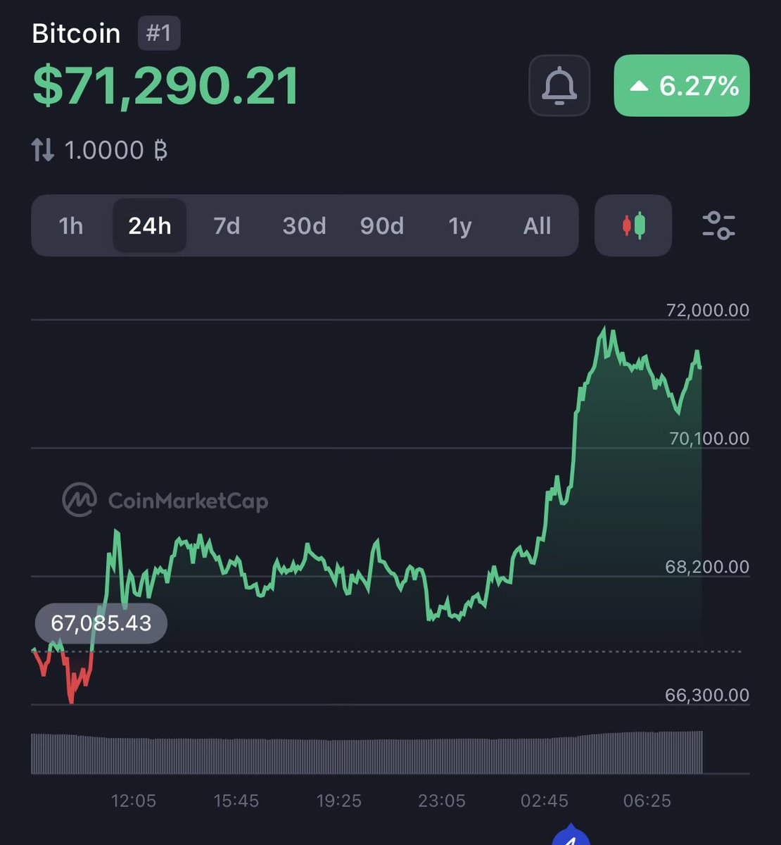 Eric | Selected Investments tweet media