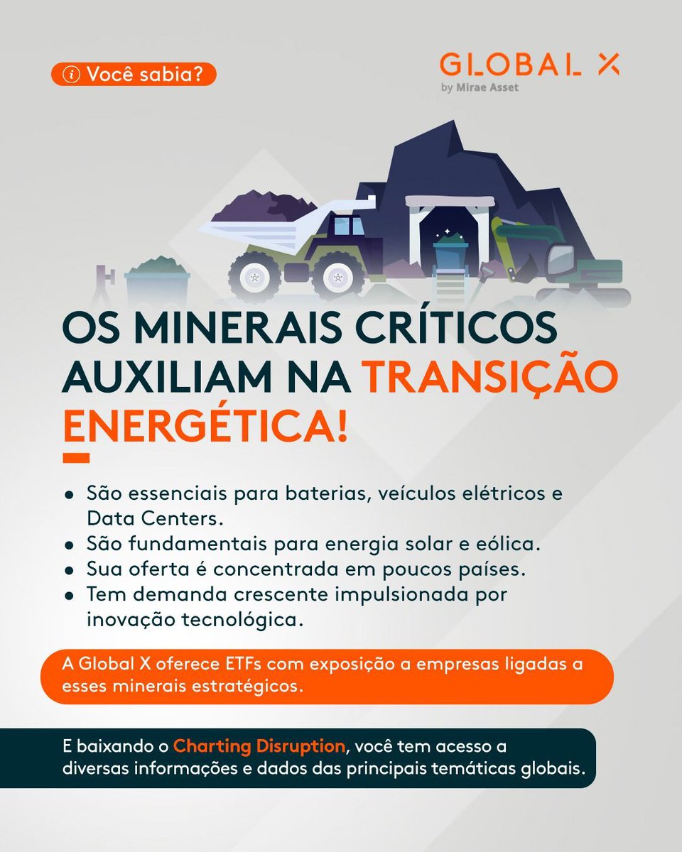 Global X ETFs Brasil tweet media