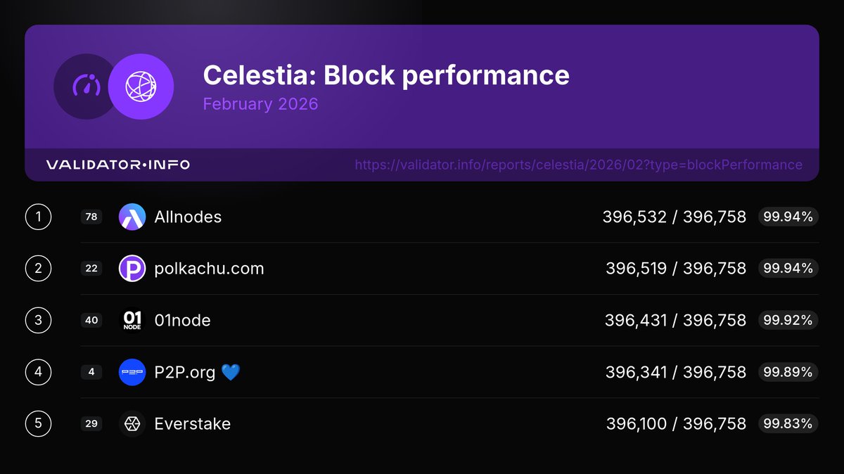 Validator Info tweet media