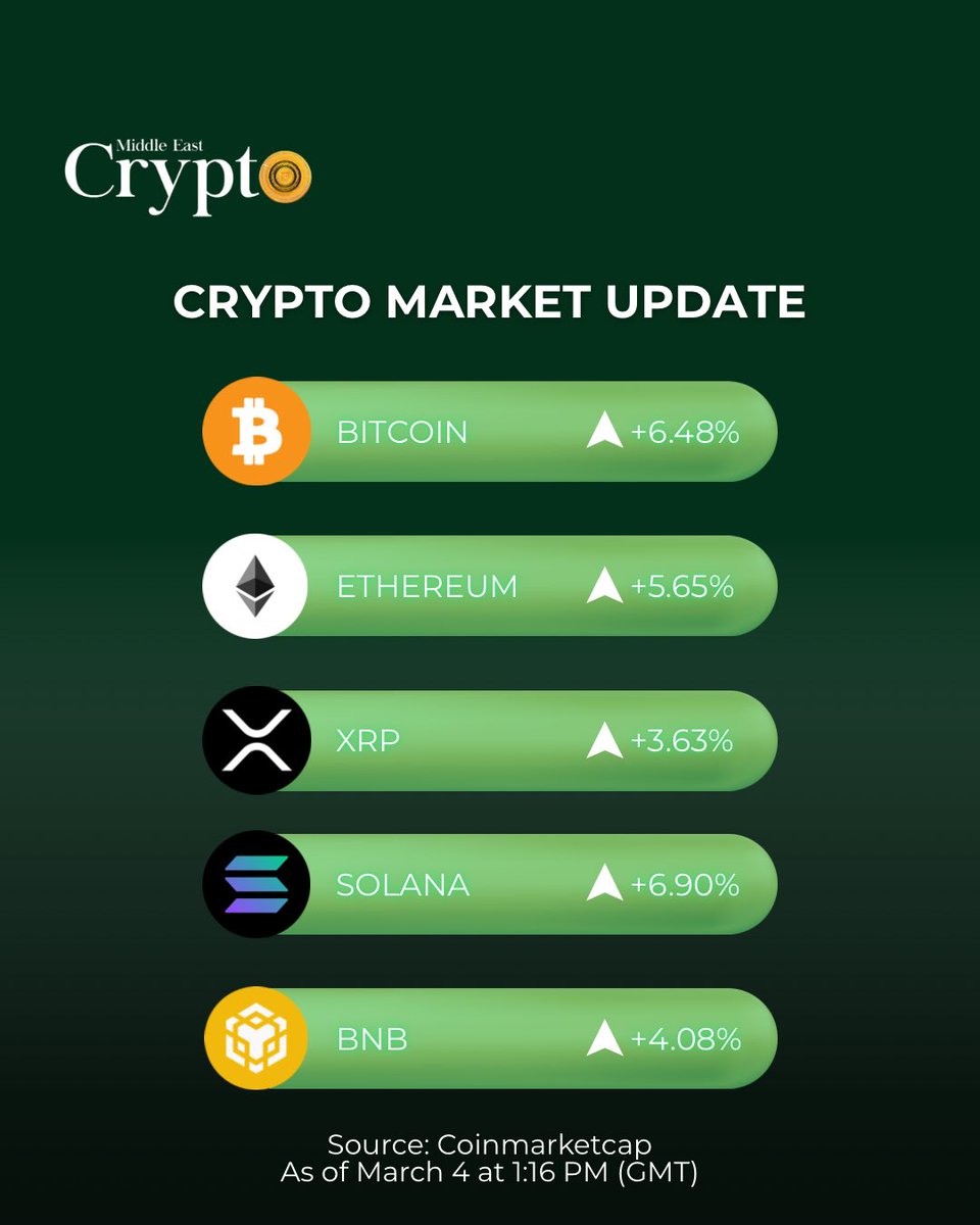 Crypto Middle East tweet media