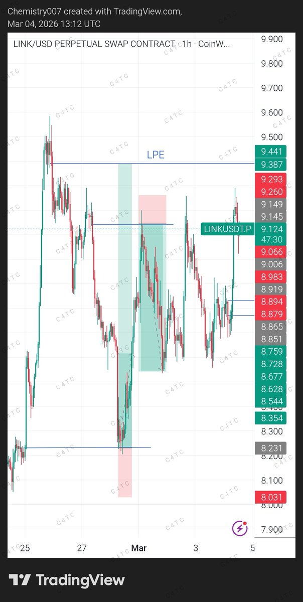 Chemistry CLONE (✸,✸) tweet media