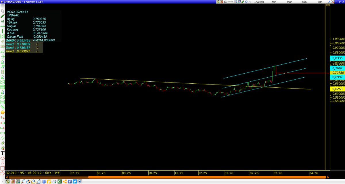 Necmettin DERVENT🇹🇷®️ tweet media