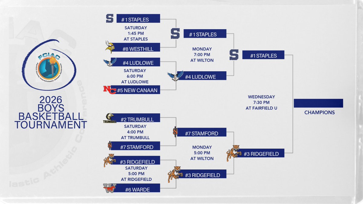 Staples Wreckers Athletics tweet media