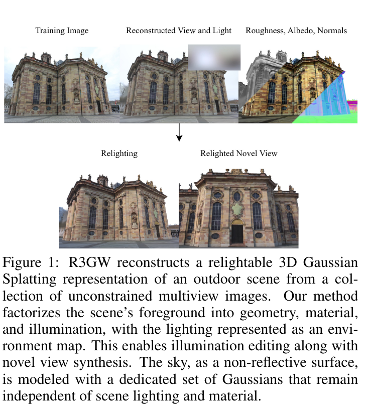 R3GW: Relightable 3D Gaussians for Outdoor Scenes in the Wild ...